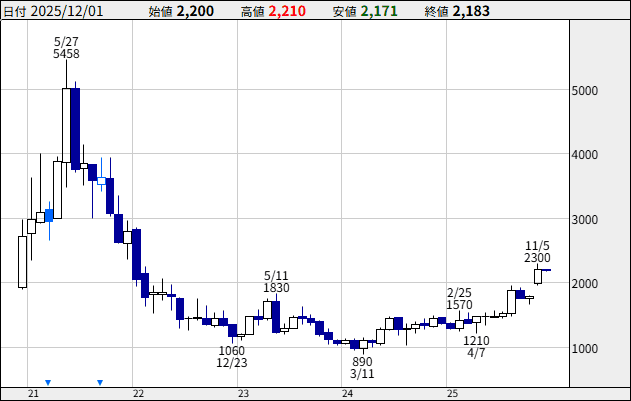 �e�������@�e�������������@�i���������i�V�O�X�Q�j�@�����`���[�g