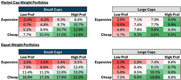 �o�����[�Ǝ��v���ŕ��ނ����|�[�g�t�H���I�̐��E�I�ȔN�����^�[���z