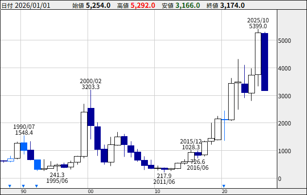 �s�h�r�i�R�U�Q�U�j�@�N���`���[�g