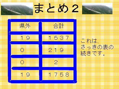 6y[W