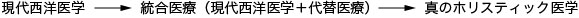 統合医療からホリスティック医学へ