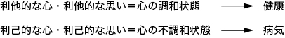 利他的な心と健康