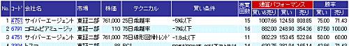 Meネット証券「Zスコープ」