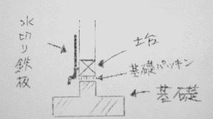 基礎部分の図