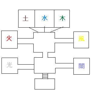 各ツボに使うシンボル