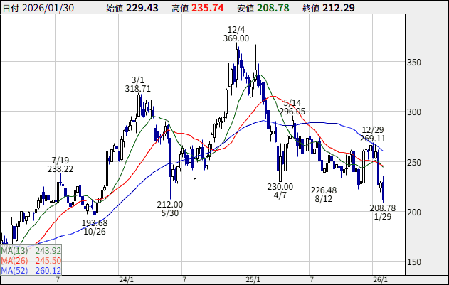 �Z�[���X�t�H�[�X�@�T���`���[�g