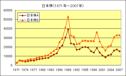 {i1971N`2007Nj