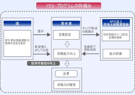 YESvO̘gg